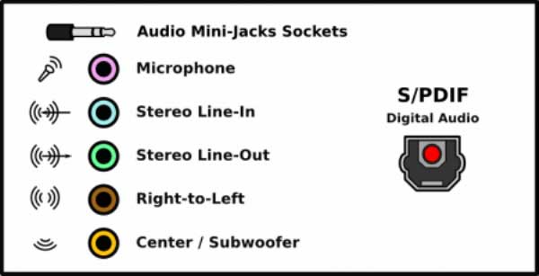 Audio connectors