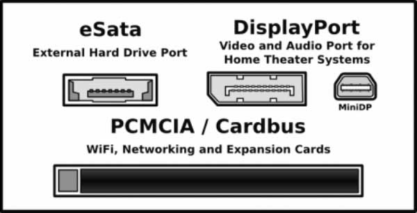 Other ports