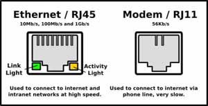 The Ethernet jack