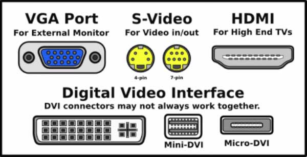 The Video Connectors